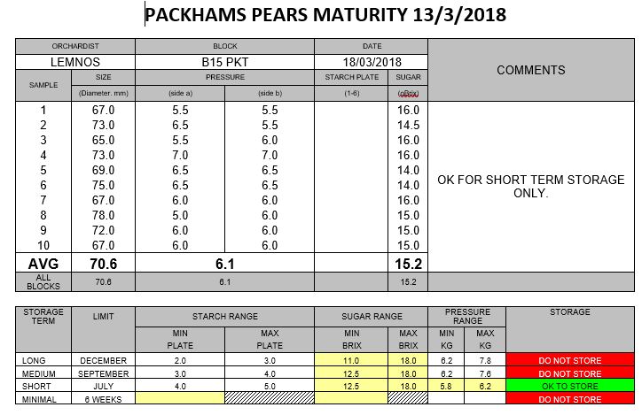 Packham Pear Maturity table 13.3.18