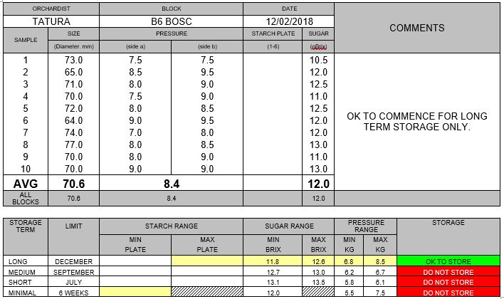 BB Maturity Test Table 12.2.18