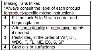 Insecticide And Fungicide Compatibility Chart