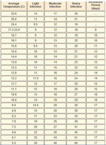 P bUrsac article 27.9.16 pic 2 table