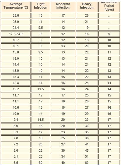 P bUrsac article 27.9.16 pic 2 table