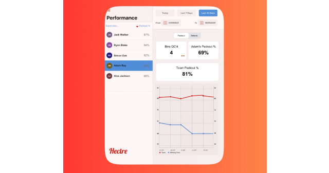 Hectre: Spectre Top Down video