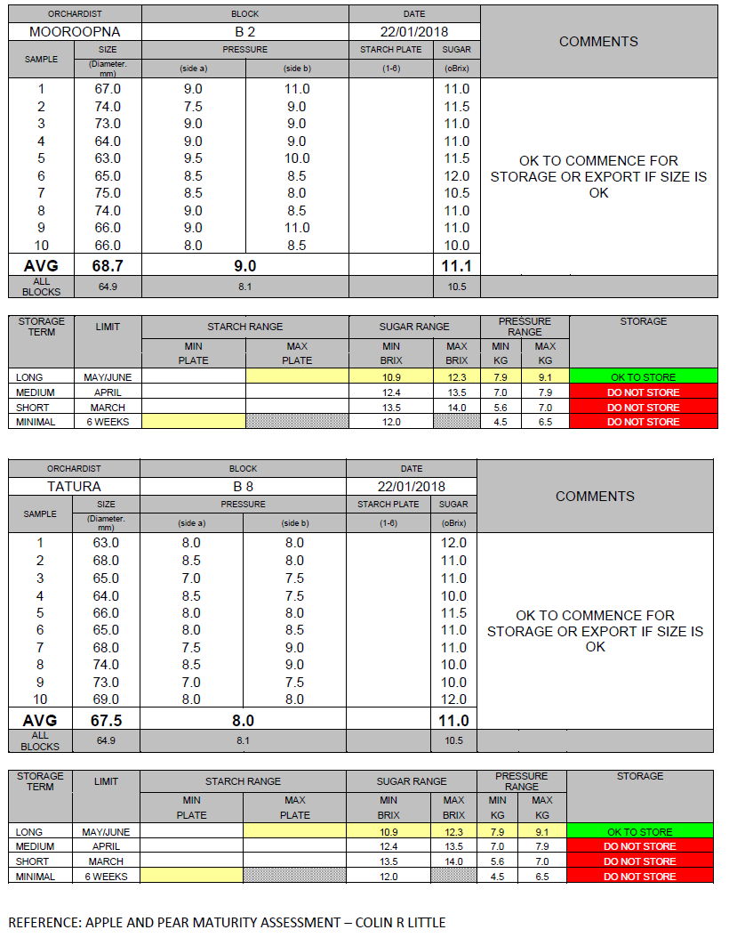 Pear maturity table