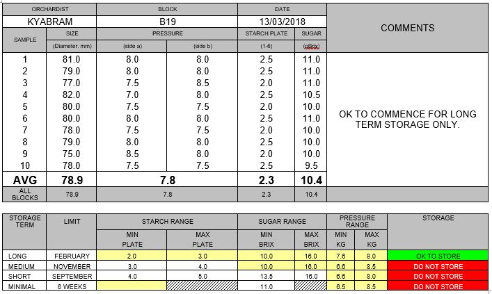 Pear maturity testing table 200318