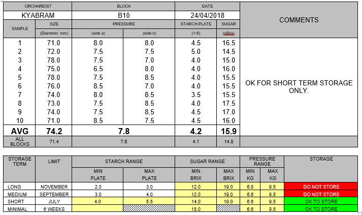 Pic 3 Maturity Testing 24.4