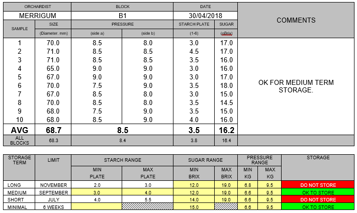 Pic 4 Maturity Testing 30.4