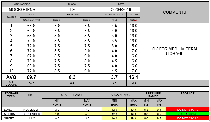 Pic 6 Maturity Testing 30.4
