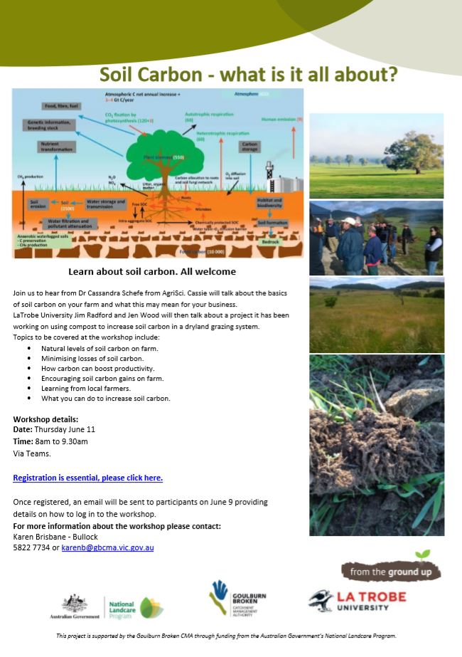 Soil Carbon Workshop- 11th June 2020 8:00am-9:30am